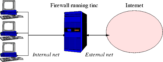 examples/fig-on-firewall.png