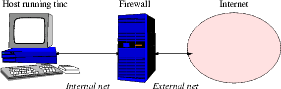 fig-firewall.png